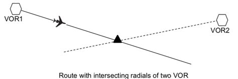 VHF Omnidirectional Range - VOR (Instrument) | IVAO Documentation Library