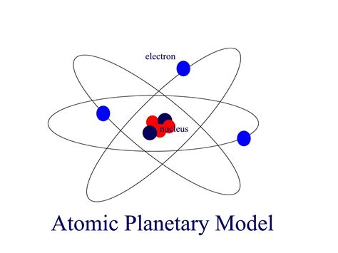 Timeline of the Atom: Ernest Rutherford - 1911, 1915, 1918