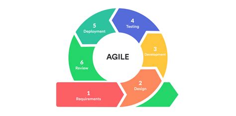 Moving Quickly: An Agile and Scrum Overview | by Naufal Pratama ...