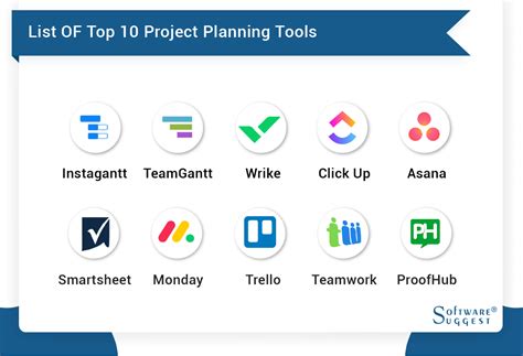 Top 10 project planning tools - accuolpor