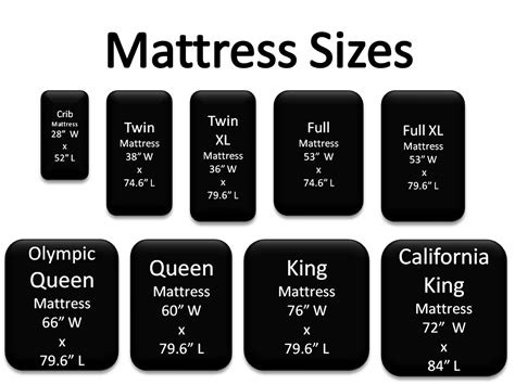 Mattress-Sizes | Bed mattress sizes, Mattress sizes, Crib mattress