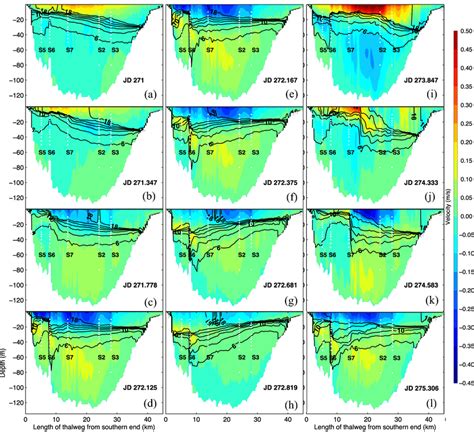 Instantaneous curtains of isotherms and longitudinal velocity structure ...