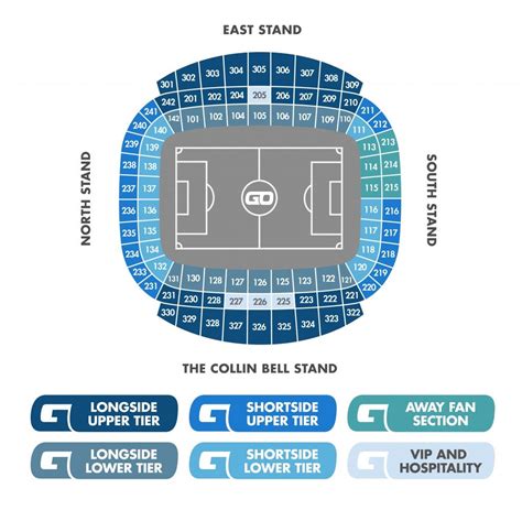 Discover The Best Seats At Etihad Stadium With The Etihad Stadium ...