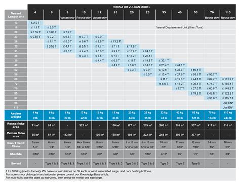 Fluke Anchor Size Chart