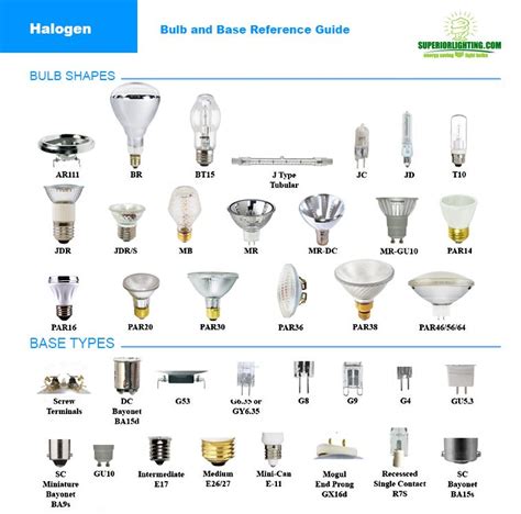 BULB REFERENCE GUIDE from Commercial Lighting Experts | Light bulb ...