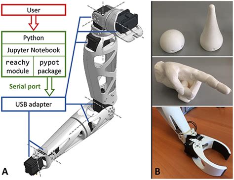 Industrial Robotic Arms Industrial Automation & Control Equipment ...