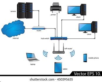 Lan Network Diagram Icons Vector Illustrator Stock Vector (Royalty Free ...