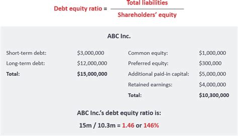 Debt to Equity Ratio Calculator