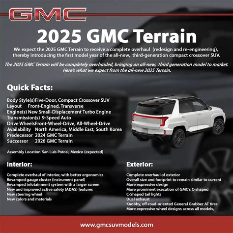 2025 GMC Terrain Infographic » GMC SUV Models