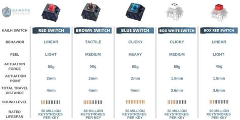 Best Mechanical Keyboards 2022 - (full switch type guide!)