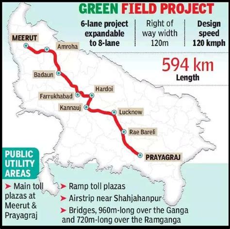 Ganga Expressway - Real Estate Impact, Route, Map and other Details