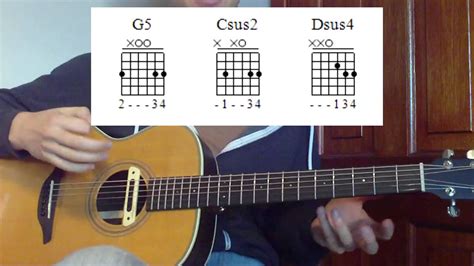 Taylor Swift 22 Guitar Chords