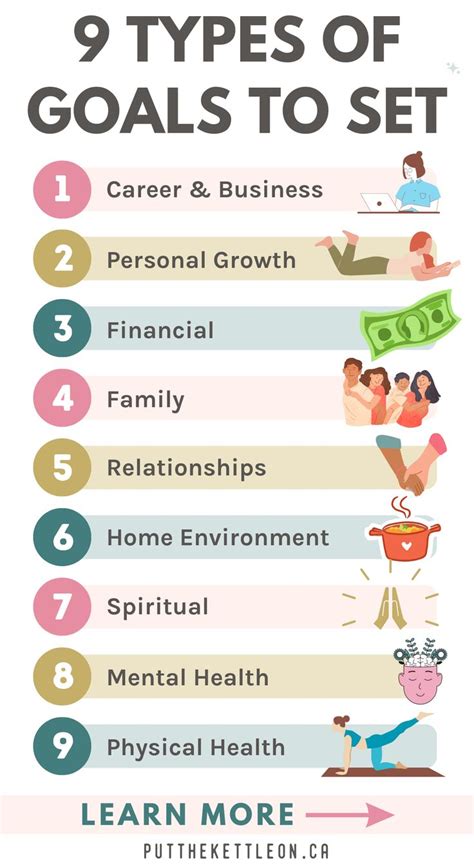 9 Types of Goal Setting Based on Different Areas of Life - Put The ...