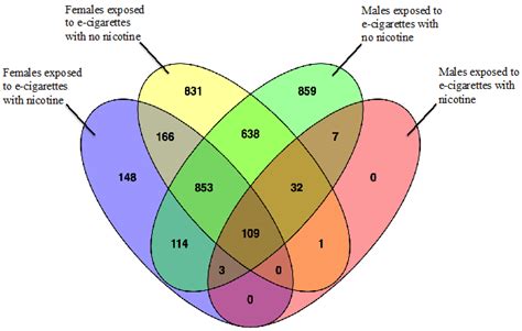 Venny Venn Diagram