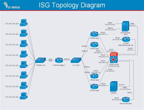 How to Add a Wireless Network Diagram to a PowerPoint Presentation ...