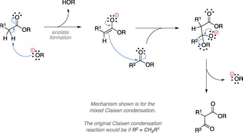 Claisen condensation ~ Name-Reaction.com