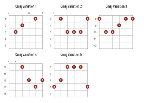 10 variasi kunci C gitar - belajar kunci gitar