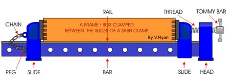 Sash Clamps