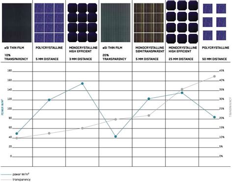 Solar Power Panels, Solar Panel Kits, Pv System, Solar System, Pv Cells ...