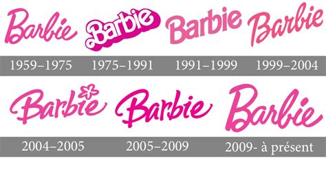 Barbie Logo Evolution