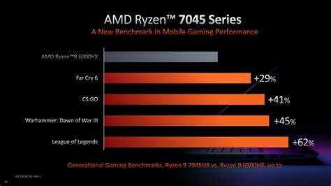 AMD unveils 16-core Ryzen 9 7945HX mobile processor as part of new ...