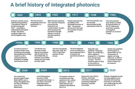 What is a Photonic Integrated Circuit? - Explained by PhotonDelta