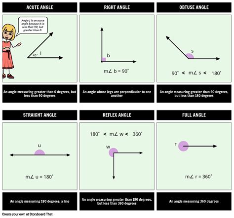 Introducing Angles | Types of Angles | How to Use a Protractor