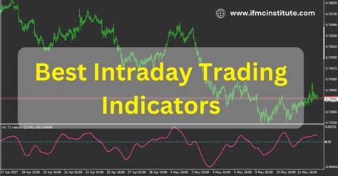 Which is the Best Indicator for Intraday Trading | IFMC Institute