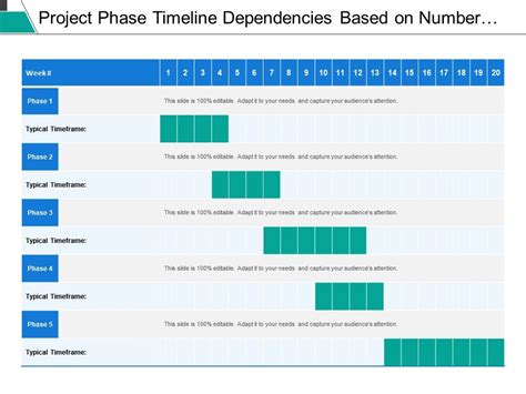 Project Phase Timeline Dependencies Based On Number Of Week ...