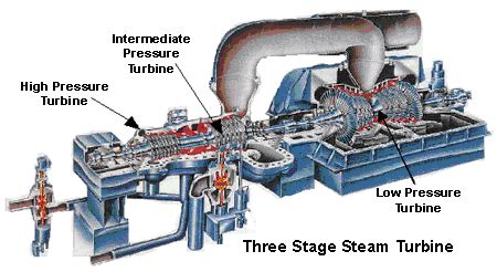 Steam Turbine Electricity Generation Plants | Reliable Steam Boiler ...