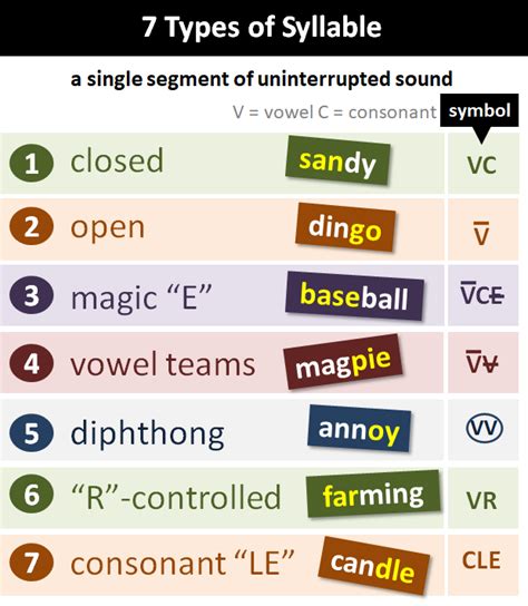 Total 69+ imagem happy syllables - br.thptnganamst.edu.vn