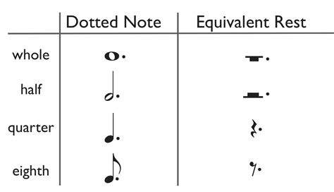 How To Read Music Part 1 Music Notation School Of Composition | Images ...