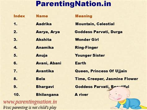 Baby Girl Names Starting With B Hindu Modern | Baby Girls Names