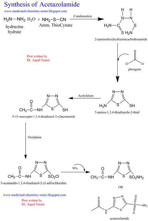 Synthesis of Acetazolamide