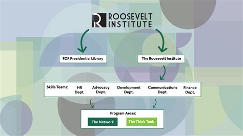 The Roosevelt Network - Roosevelt Institute