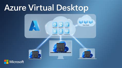 Azure Virtual Desktop Essentials: Intro and Full Tour