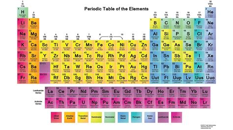 High Resolution Printable Periodic Tables | Periodensystem tabelle ...