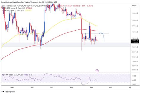 68 Trading Plan (11/09 - 17/09/2023) - Chờ short BTC, Altcoin có thể đổ máu