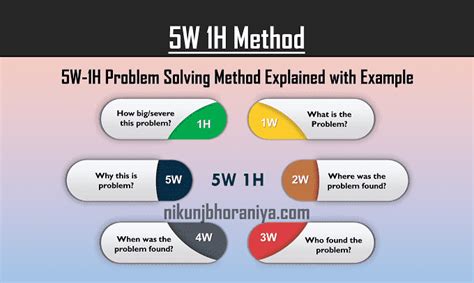 5W 1H Method for Problem Solving Example | Problem solving, Solving, Method