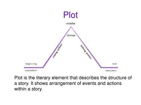 Gallery For > Plot Literature Diagram