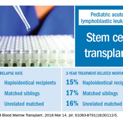 Relapse rate drives stem cell transplant failure in pediatric ALL ...