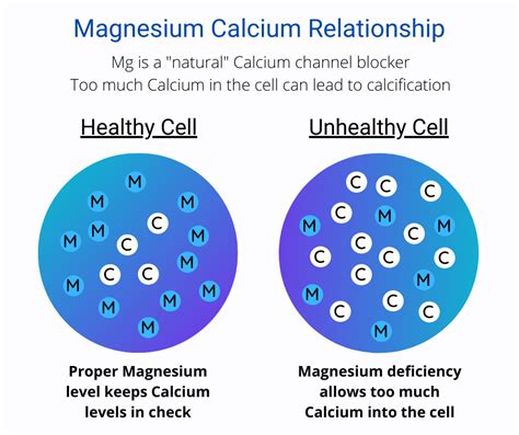 Calcium Poisoning??