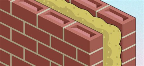 Cavity Wall Insulation: Everything You Need To Know - Go Greena Blog