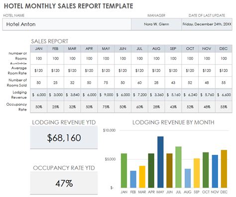 Free Monthly Sales Report Templates | Smartsheet