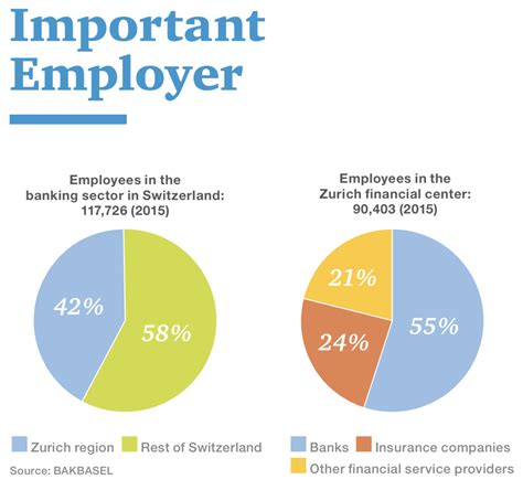 Swiss Banking System and all related banking trends for the companies ...