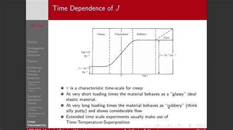 Lecture 4 part 5 - Introduction to Viscoelasticity - YouTube