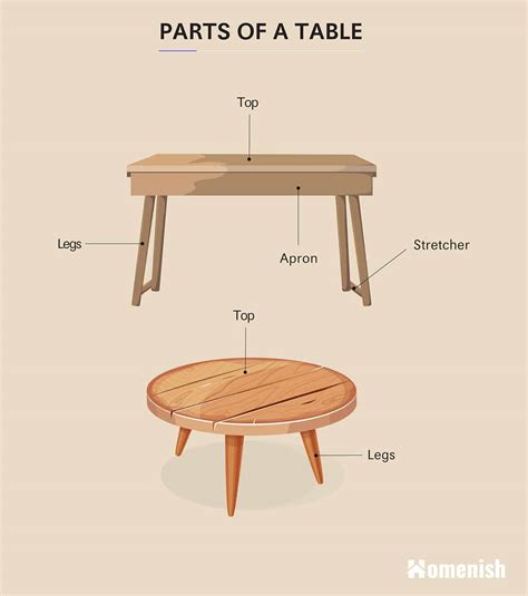 Identifying Parts of a Table (Inc. Diagram) - Homenish