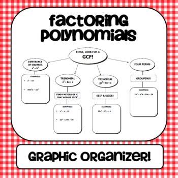 How To Factor Polynomials With Large Exponents - Amy Fleishman's Math ...