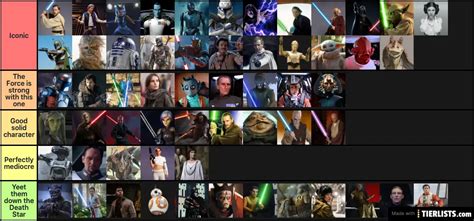 Star Wars Characters Ranked Tier List - TierLists.com