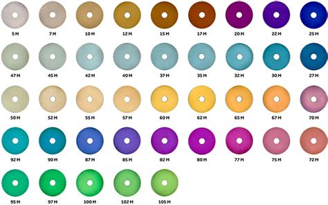 Titanium Anodizing Chart — 11 X 17 Poster | ubicaciondepersonas.cdmx.gob.mx